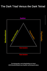 Machiavellianism Psychopathy Narcissism And Sadism In 2020 Dark Triad Machiavellianism Personality Psychology