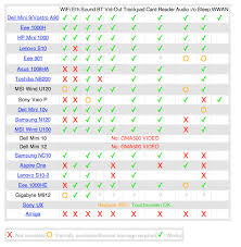 Hackintosh Compatibility Chart