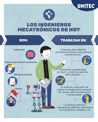 ✅ mira los detalles completos de la oferta laboral, si cumples con los requisitos puedes aplicar. En Que Trabajan Los Ingenieros En Mecatronica