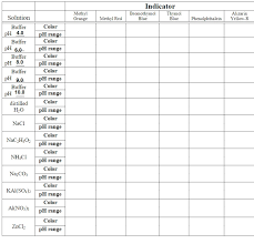 Solved Can You Fill In This Table Using The Chart Below