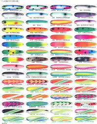 Michigan Stinger 2005 Color Chart