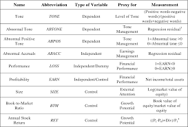 Maybe you would like to learn more about one of these? Table 3 3 From Tone Management And Earnings Management A Uk Evidence Of Abnormal Tone In Ceo Letters And Abnormal Accruals Semantic Scholar