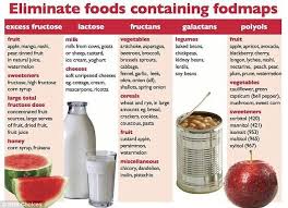 High Fodmap Foods Low Fodmap Diet Fodmap Recipes Fodmap Diet