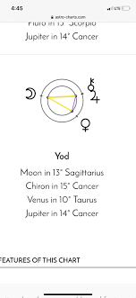 And the moon in cancer makes them even more emotional than they already are. What Does This Yod Mean Moon Is In 12 House Askastrologers