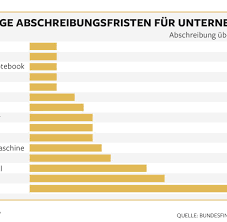 Der fristenrechner zeigt ihnen, bis wann sie die steuererklärung abgegeben haben müssen. Steuererklarung So Schnell Ist Ihr Finanzamt Welt