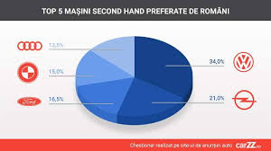 Ავტომობილების სარემონტო მაღაზია ში north port, florida. Arizonamotors Ro Posts Facebook