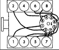 C15 caterpillar engine parts diagrams wiring diagram. Engine Firing Order V8 Two Wheel Drive Automatic What Is The