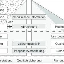 Pdf Medizinische Dokumentation Terminologie Und Linguistik