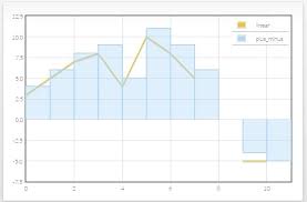 Pin By Jquery Plugins On Awesome Jquery Plugins Chart