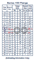 Technical Info Flange Bolt Up Charts