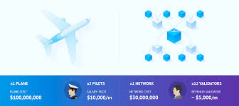 Proof of authority exchanges their account numbers and addresses to authorize only a secure node in a network. Introducing Poa Network Open Public Permissioned Network By Poa Network Poa Network Medium