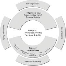 This posing pillow pad is extremely flexible and can be used on top of your bean bag or as a basket filler in any one of our bowls, boxes, and buckets. Outsourcing And The Flexible Firm The Financial Services Industry Intechopen