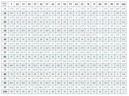 12x12 Multiplication Chart Pdf Blank Times Table Chart