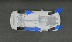 However, the drivetrain has been reinforced in terms of stiffness and strength. Das Bmw Xdrive System Sorgt Fur Mehr Bodenhaftung