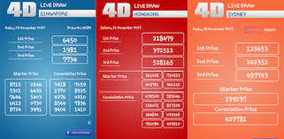 Kami sediakan juga data hk 6d, data hk 4d, aplikasi prediksi hk jitu serta paito warna hk dengan adanya hk pools ini. Download Live Draw Hongkong Singapura Sydney Apk For Android Free
