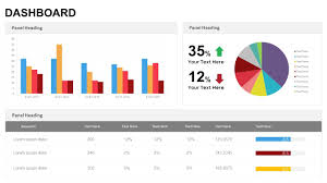 The procurement department is a business unit to link needs of company to suppliers or contractors. Dashboard Powerpoint Templates And Keynote Template Slidebazaar