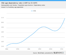 Inside the definition of a template (both class template and function template), the meaning of some constructs may differ from one instantiation to another. Dependency Ratio Wikipedia