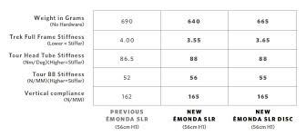 Road Bike Frame Weight Chart Damnxgood Com