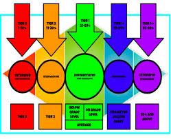 mtss overview teaching learning