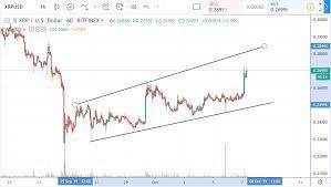In the last 24 hours, xrp has…. Xrp Price Moves Up By 5 Laptrinhx
