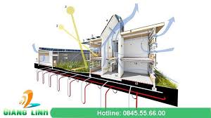 Các giải pháp hệ thống thông gió nhà ở hiệu quả, tối ưu nhất