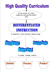 differentiation flow chart