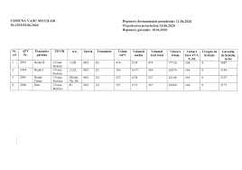 Anunt licitatie masa lemnoasa noiembrie 2019. Anunt Licitatie Masa Lemnoasa Pe Picior Si Masa Lemnoasa Lemn De Foc Din Platforma Primara Primaria Vadu Motilor
