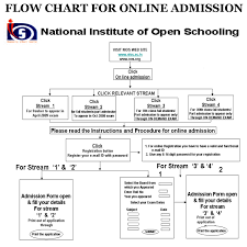 Pin On Sample Question Paper Https Www Samplequestionpaper Com