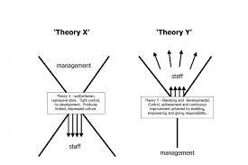 The theory x and theory y are the theories of motivation given by douglas mcgregor in 1960's. Simple Business Guru What Is X And Y Theory