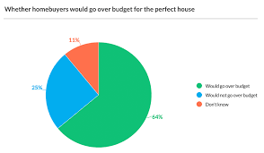 Survey results discussion in research example. How To Write A Summary Of Survey Results 7 Examples