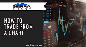 Sierra Chart Overview Of How To Trade From A Chart