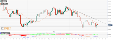 Espresso yourself with stunning coffee machines. Uzfsm Sibrkusm