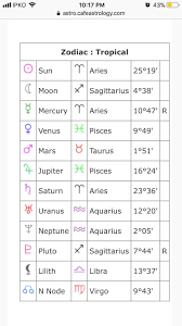 Aries Here Can Anyone Tell Me About My Love Life Or Anything Else Really In 2020 Uranus Learn Astrology Neptune