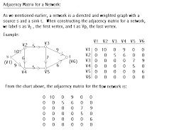how to input a graph on a computer?