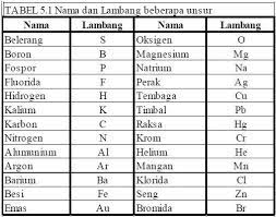 We did not find results for: 1 Rumus Kimia