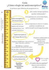 Pin En Criterios De Elegibilidad De Metodos Anticonceptivos