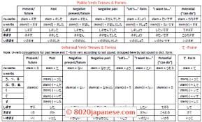 japanese verb tense cheat sheet 80 20 japanese