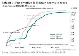 Reported cases, deaths and vaccinations by country. Insight Emerging Markets Under Covid 19 Axa Im Deutschland Banken