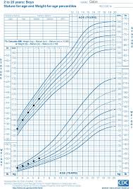 Complete 2 Month Old Boy Wt Chartperctile Chart Baby Growth