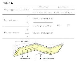 Cutting Crown Molding With A Compound Miter Saw Video