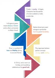 Now Hue Know 6 Colors Their Meanings Rue Now Color Meanings Color Meaning Chart Color