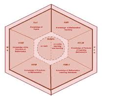 Download kementerian pendidikan malaysia logo in vector format. Subdomains Of The Mtsk Carrillo Yanez Et Al 2018 Download Scientific Diagram