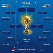 The Road To The Fifa World Cup Final Begins To Take Shape All Kick Offs Displayed In Local Time Piala Dunia Fifa World Cup Kroasia