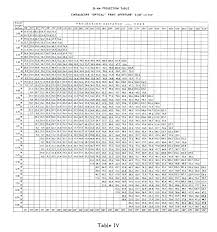 75 prototypal multiplication chart up to one hundred