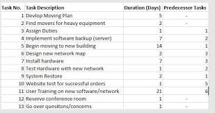 solved using either excel lucidchart or google sheets c