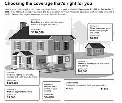 Maybe you would like to learn more about one of these? Homeowners Insurance In Willard Millennium Brokers