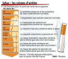 Epingle Sur Projets A Essayer