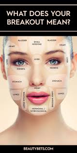 What Does Your Skin Say About You Skin Care Beauty