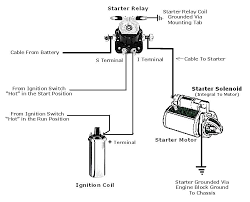 Trailer plug wiring diagram 7 way chevy. Ford 4100 Starter Wiring Diagram Blog Wiring Diagrams Diplomat