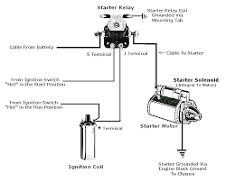 I'm going to wire in a race style when my son turned in his 2003 gt mustang, i got rid of all of the wiring anyone know where i can get an ignition switch diagram for 88 mustang 5.0. Ford Mustang Starter Solenoid Wiring Diagram Site Wiring Diagram Mayor